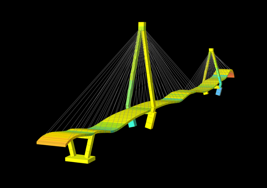 Dynamic response analysis